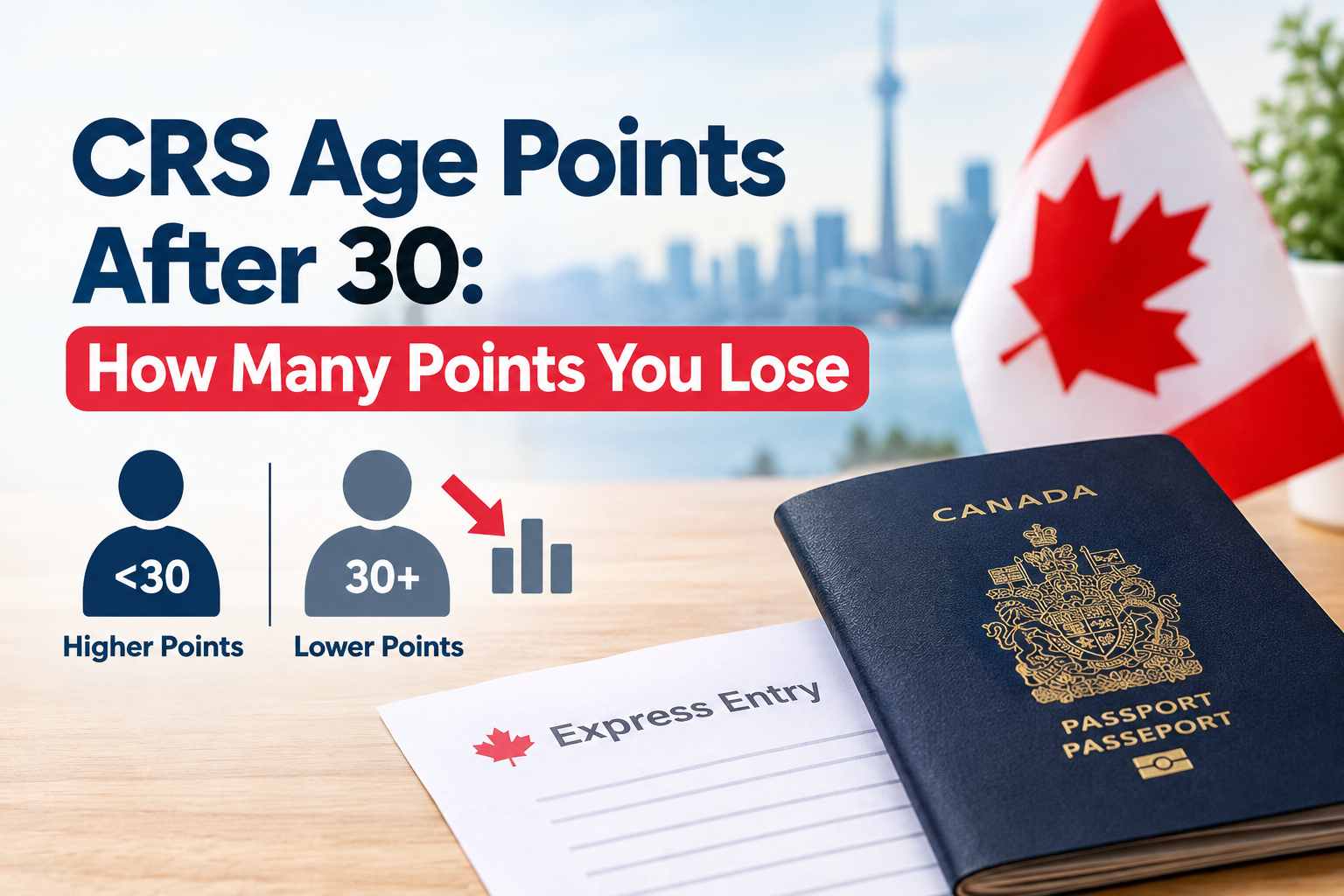 CRS age points after 30 and how age affects Canada Express Entry CRS score